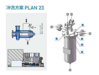 沖洗方案PLAN 23