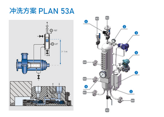 沖洗方案PLAN 53A